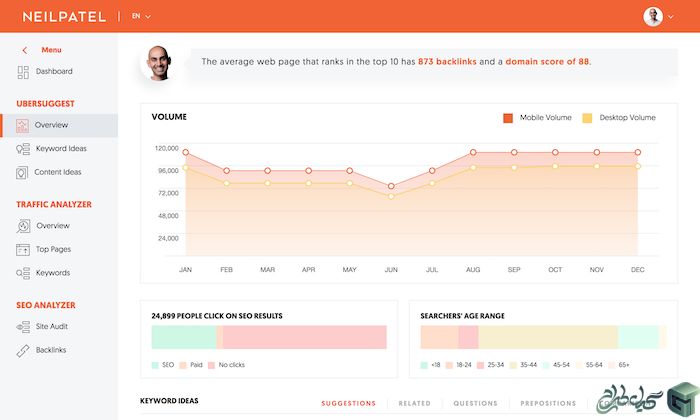 ابزار Ubersuggest