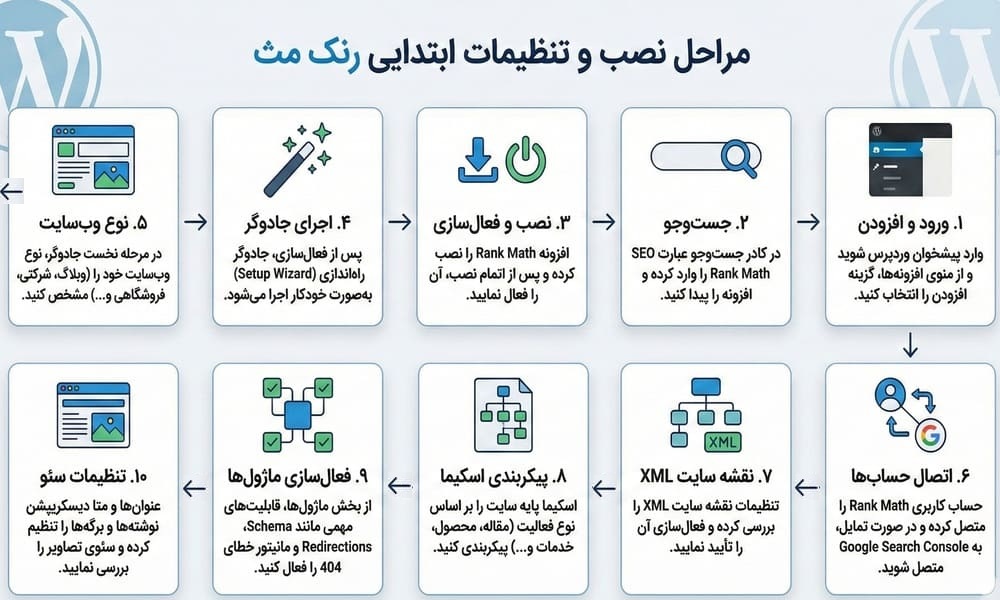 نصب رنک مث
